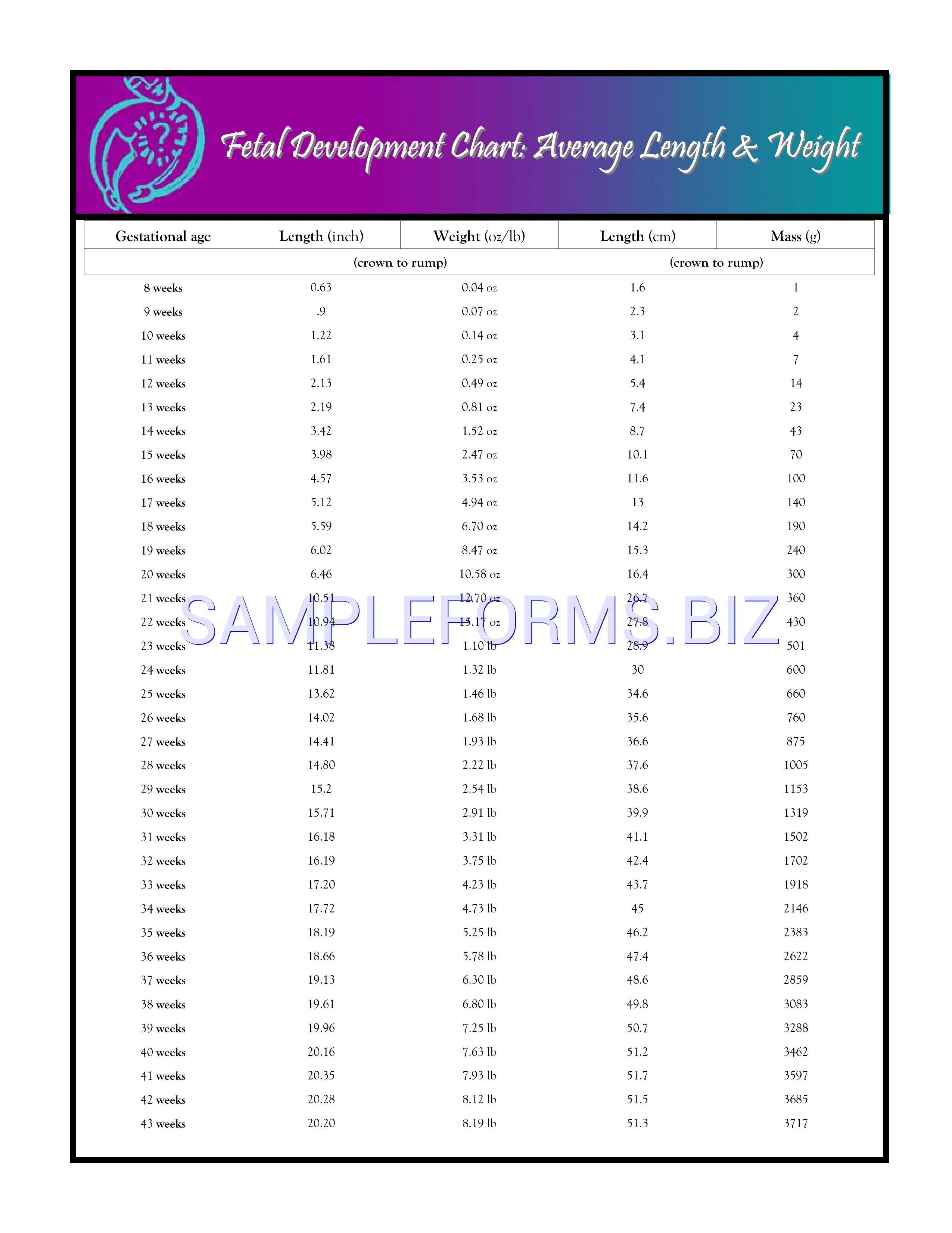 Preview free downloadable Fetal Average Length And Weight Chart in PDF (page 1)